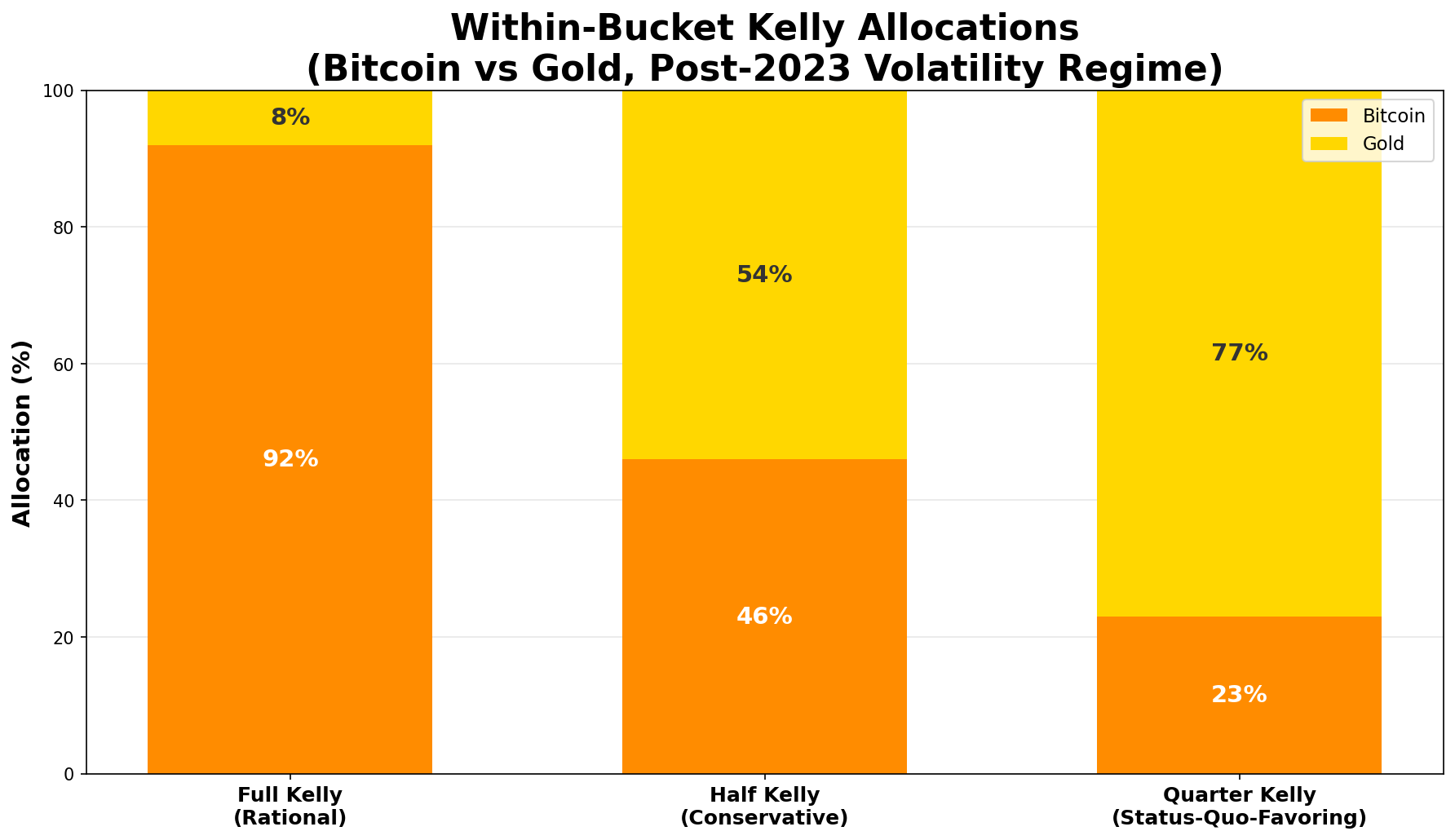 Kelly Criterion Summary
